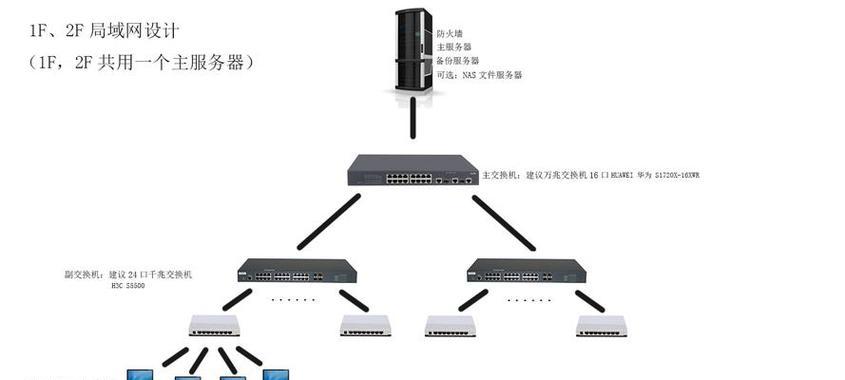 通过外网访问内网的方法与流程（实现内外网络互通的关键技术及步骤）