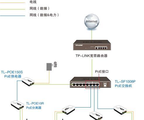 正确连接交换机和路由器的方法（网络设备互联的关键步骤及实施指南）