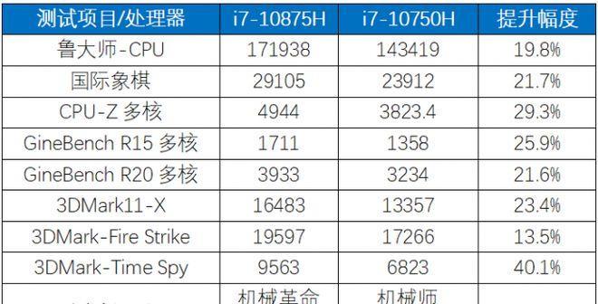 英特尔CPU型号大全——探索处理器的世界（从初级到高级）