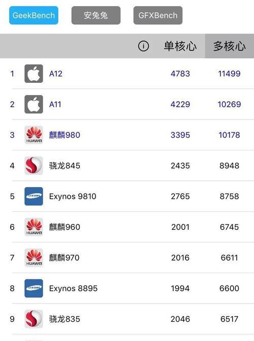 华为麒麟芯片处理器排名揭晓（华为麒麟芯片处理器勇夺榜首）