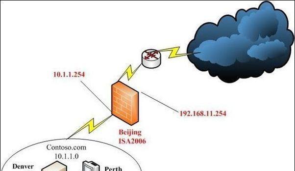 探究防火墙的五大功能（加强网络安全防护）