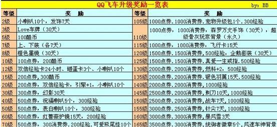 掌握飞车技巧，教你轻松充值（全面了解飞车充值流程）