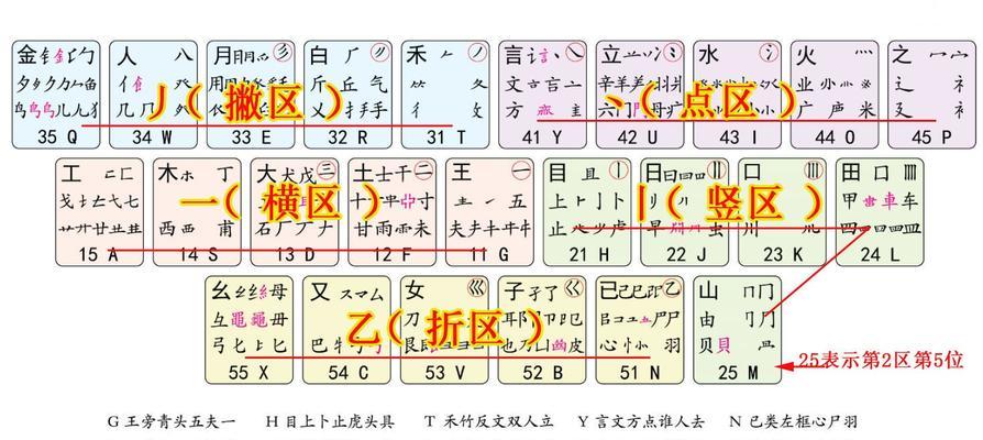 快速打字的方法与技巧（提高打字速度的关键要点）