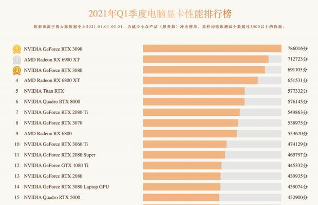 2024年电脑处理器性能排行榜揭晓（探索未来计算科技的新里程碑）