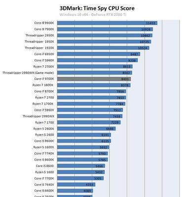 2024年最新台式电脑i7处理器性能排行榜（探究i7处理器的性能巅峰）