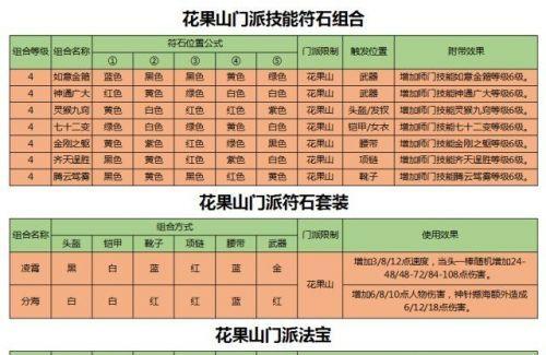 梦幻西游坐骑属性加成表分析（揭秘坐骑属性加成对玩家战力的影响）