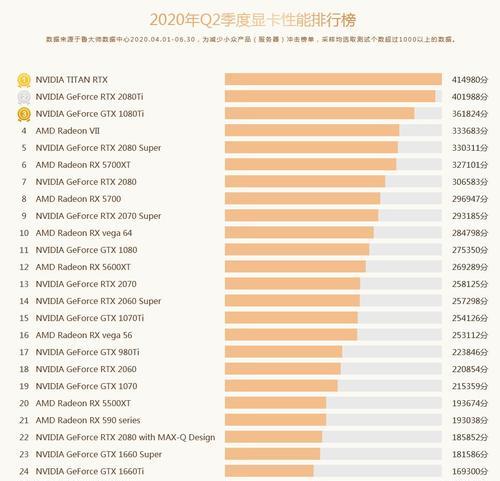 2024年电脑显卡品牌排行榜（全面分析）