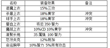 DNF男气功技能全解析（掌握男气功技能）