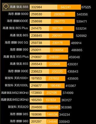 2024年最强安卓手机处理器排行榜（拥有高性能处理器的手机将引领未来智能时代）