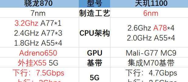 处理器性能排行榜（了解最新的处理器性能排行榜）