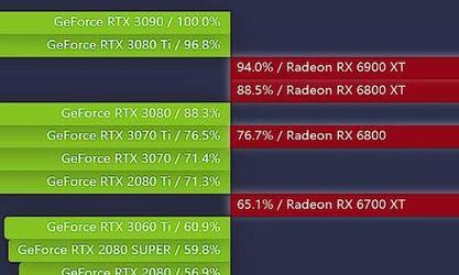 2024年显卡排行榜（揭秘未来显卡趋势）