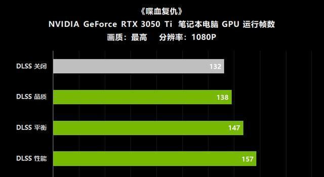 NVIDIA帮你提高游戏帧数的绝妙方法（玩转NVIDIA控制面板）