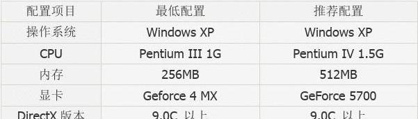 电脑游戏配置要求排行榜（了解最新游戏配置需求）