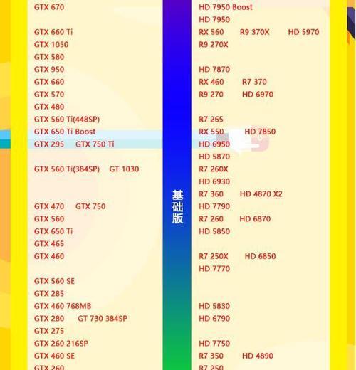 笔记本游戏显卡排行榜，哪个是首选？