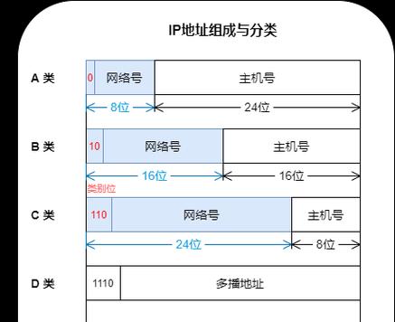 如何通过IP地址查询获取相关信息（探索IP地址查询的方法和应用）