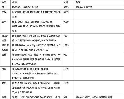 打造一台性能强劲的台式电脑，从配置单开始（为您解析一台台式电脑的完美配置方案）