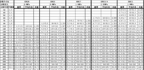 电视机尺寸规格表大全（了解电视机尺寸规格）