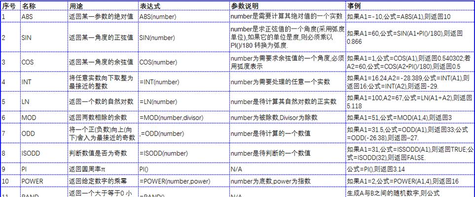 Excel技巧大全（分享常用技巧）