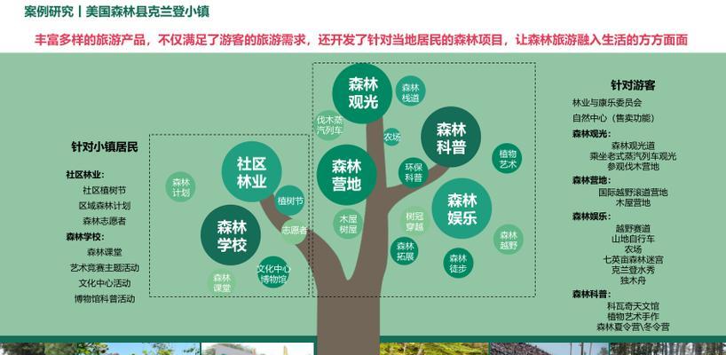 以森林创造模式飞行按键指令（打造奇幻世界的魔力之旅）