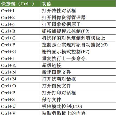 CAD快捷键命令大全（掌握CAD快捷键）