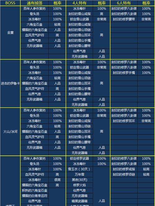 2024年剑灵各职业强度排行榜（职业实力PK）