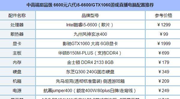 了解电脑配置参数的方法（教你如何查看电脑配置参数）