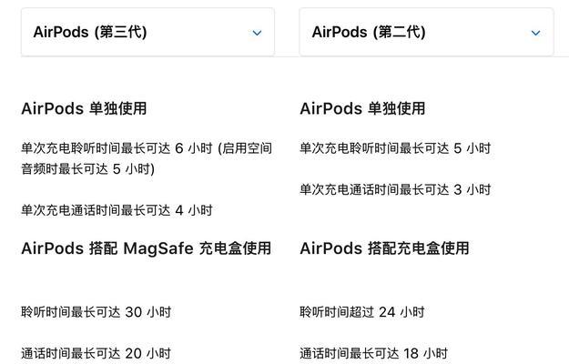 全面了解AirPods按键使用方法（解锁AirPods按键的多种功能与技巧）