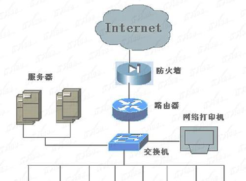 防火墙的特点有哪些？保护网络安全的重要工具