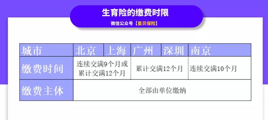 生育津贴计算方法与待遇标准是什么？