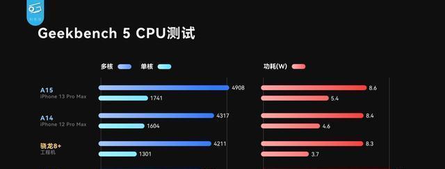 如何解决CPU高温问题？