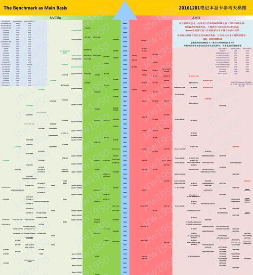 显卡性能排行榜（探索2024年显卡性能排行榜及关键指标）