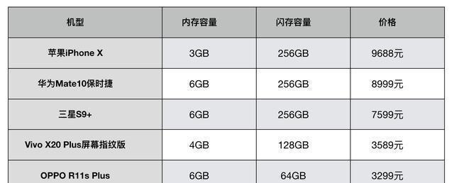 探索刷新率提升对Mix2S性能的影响（揭示Mix2S高刷新率参数配置的秘密）