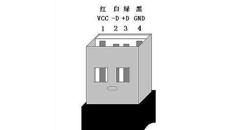 深入了解USB接口（USB接口的多样性及其应用领域）