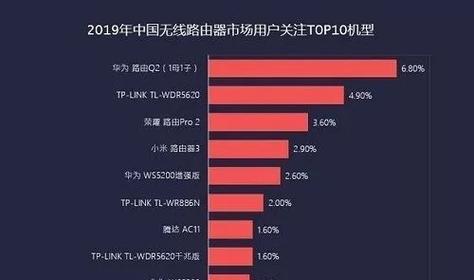 国产路由器品牌排行榜前十名公布，看看谁是王者（国产路由器市场竞争激烈）