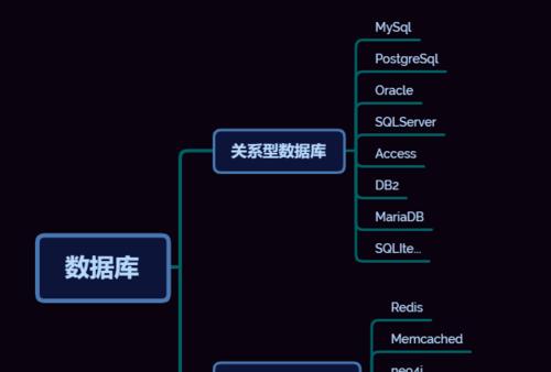 时序数据库与关系型数据库的区别与应用（探索时序数据库的优势和适用场景）