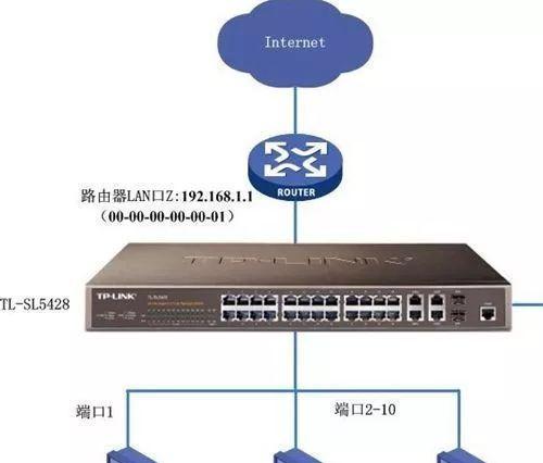 二层交换机和路由器的区别（深入了解二层交换机和路由器的工作原理及应用场景）