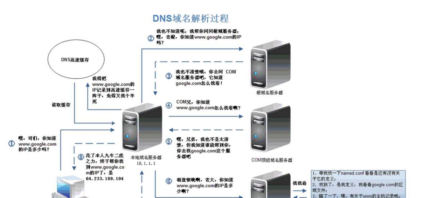 DNS服务器不可用的原因分析（探究DNS服务器不可用的常见问题及解决方法）