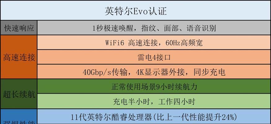 2024年办公电脑配置推荐及价格分析（高效办公从选择合适的配置开始）