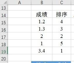 掌握index函数的使用方法，提升数据处理效率（深入了解Python中index函数的功能及使用技巧）