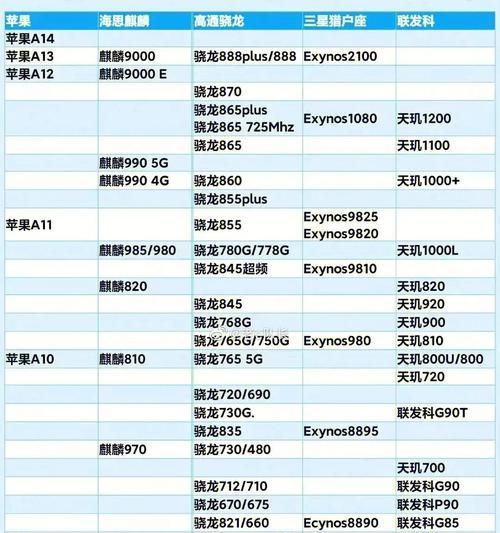 探索手机CPU性能排行榜的最新动向（揭秘天梯图）