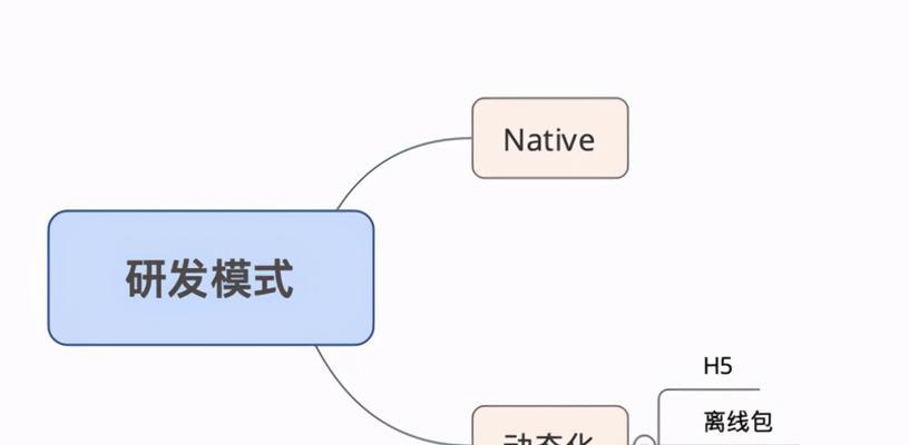 深入理解SVN（从入门到精通）