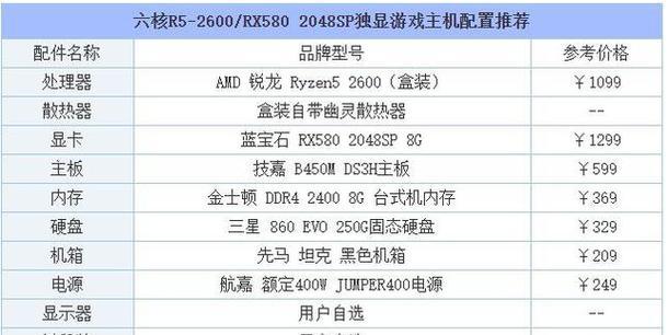 怎样打造强劲性能的电脑配置？最新电脑配置清单及价格一览