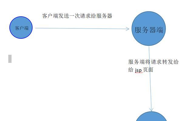 重定向与请求转发有什么区别？深入探究Web开发中的两种跳转方式