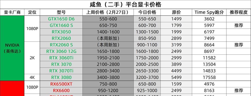 2024年最值得购买的平板电脑是什么？十款性价比超高的平板电脑推荐