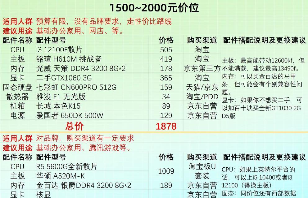 2024年台式电脑主流配置推荐（迎接未来科技浪潮）