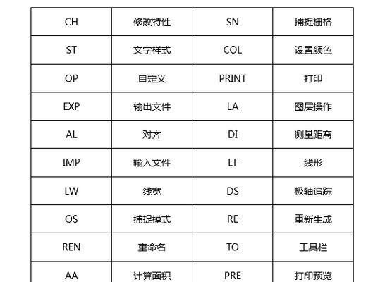 提高CAD操作效率的常用快捷键命令表（优化设计流程）