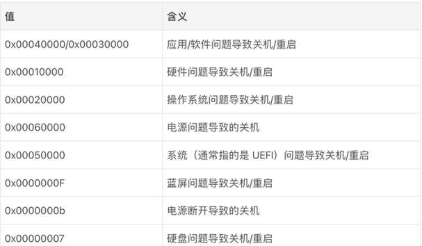 如何设置Win7电脑屏幕锁屏时间为主题（详解Win7电脑屏幕锁屏时间设置方法）