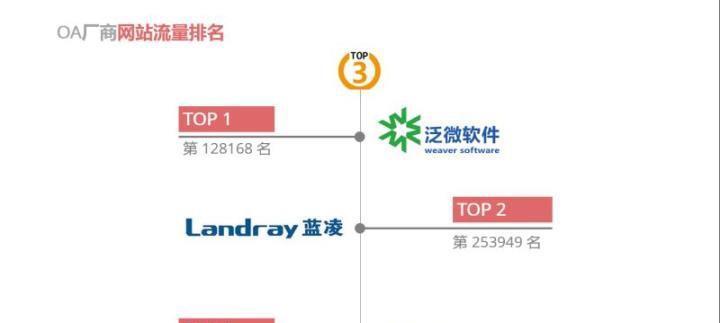 十大办公软件推荐（了解最受欢迎的办公软件）