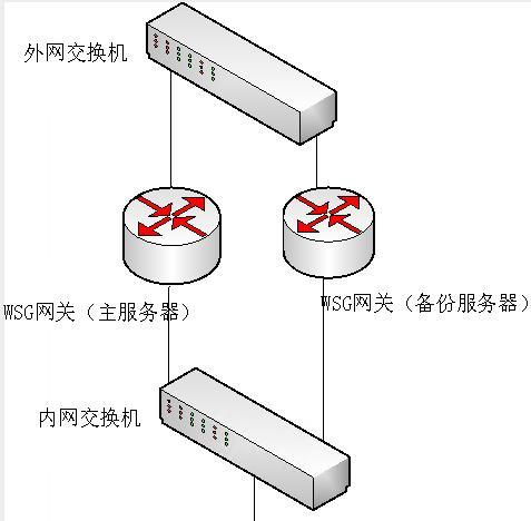 服务器双机热备（通过双机热备技术）