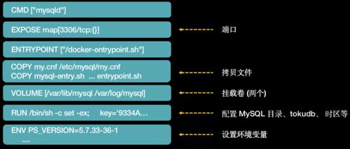 使用MySQL迁移数据库的命令（简单高效的迁移数据库方法）